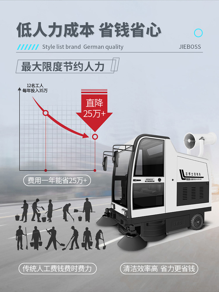 全封闭驾驶式电动扫地车1980 全封闭驾驶式电动扫地车1980